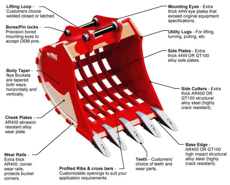 Skeleton Bucket Nye Manufacturing Ltd.